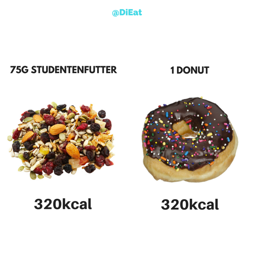 Endlich Erfolg So Klappt Das Kaloriendefizit Ohne Gewichtsabnahme Frust - 7v5i2dh