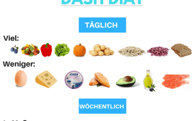 Dash-Diät