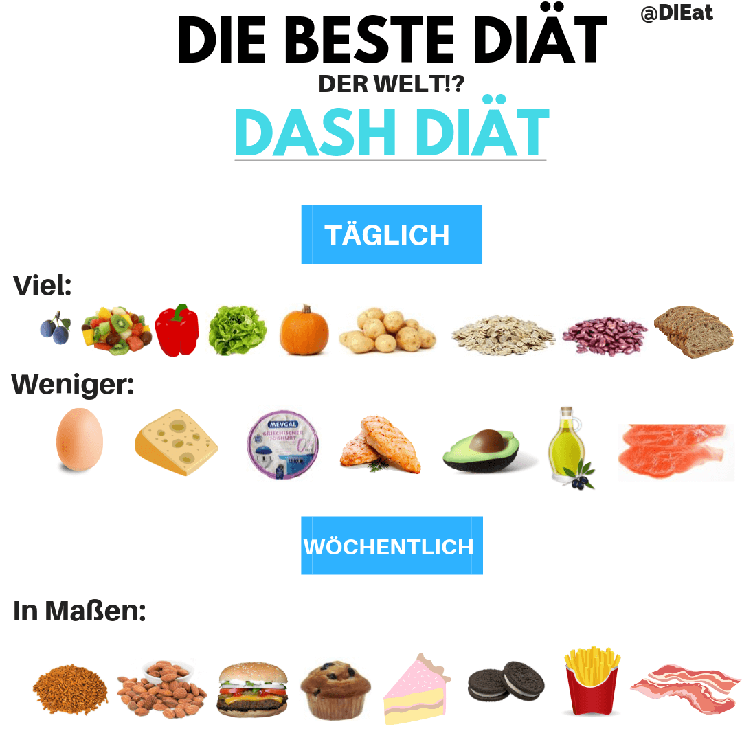 Dash Diät abnehmen