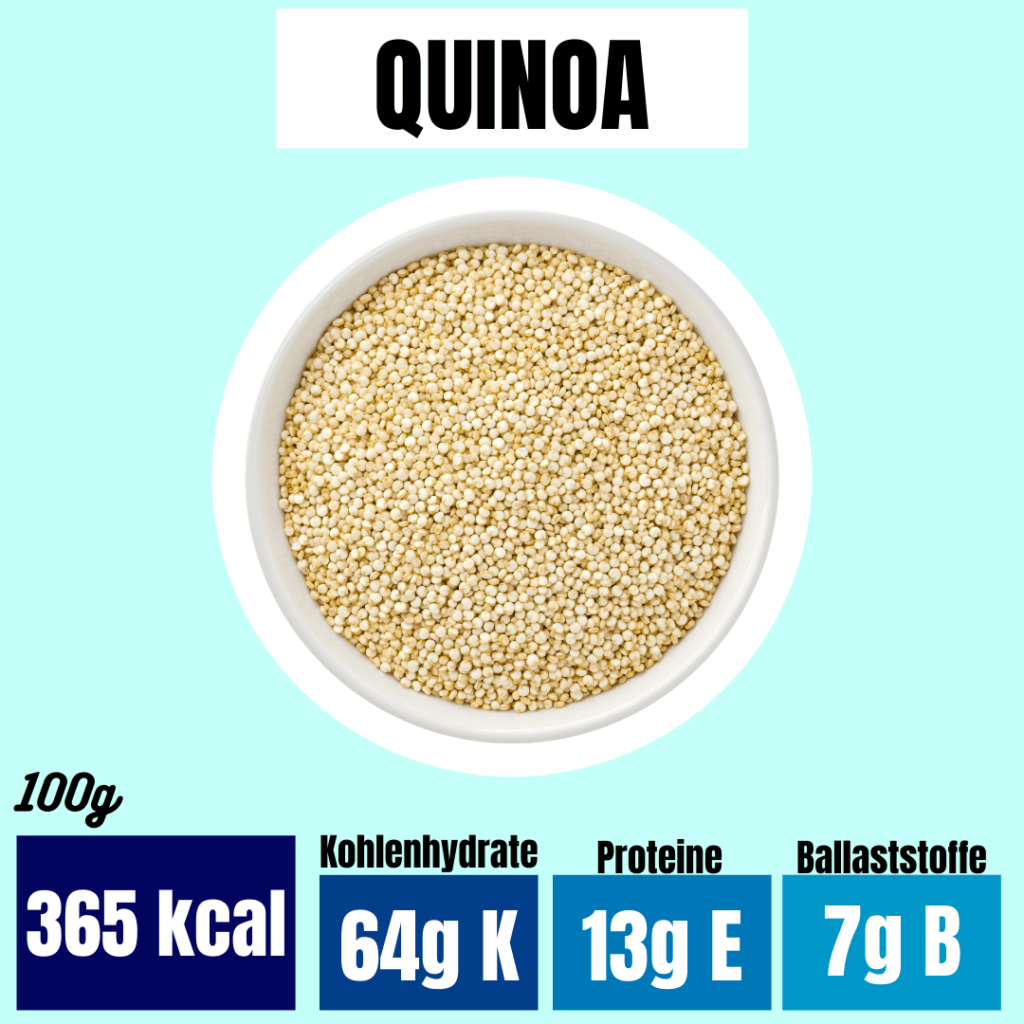 Quinoa zum Abnehmen