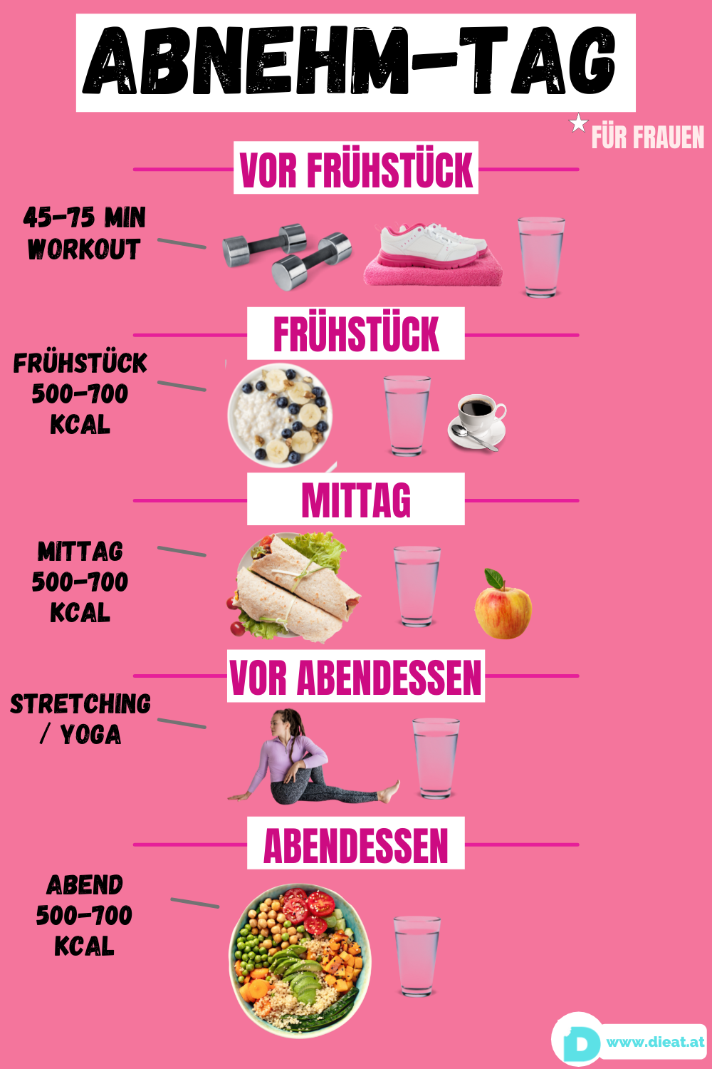 Strenger, Aber Effektiver Diätplan